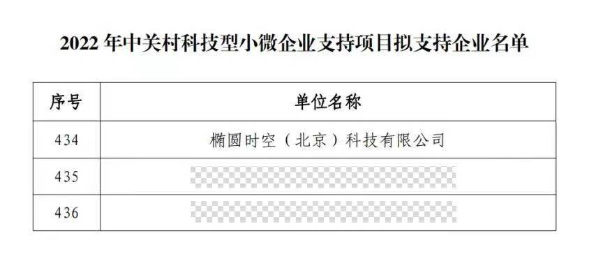 喜讯 | 椭圆时空入围2022年中关村科技型小微企业支持项目(企业关键技术创新支持)支持单位