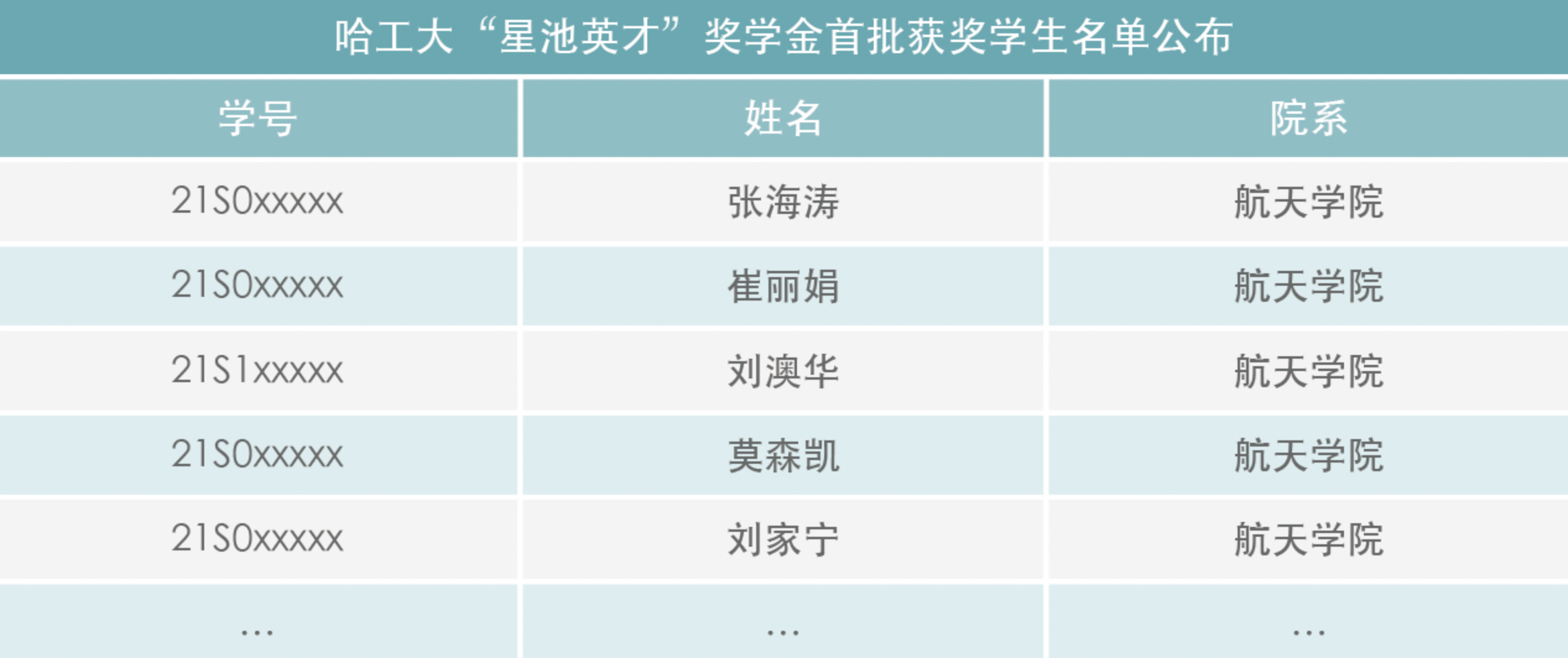 星池英才 逐梦航天——哈尔滨工业大学“星池英才”奖学金首批获奖学生名单公布