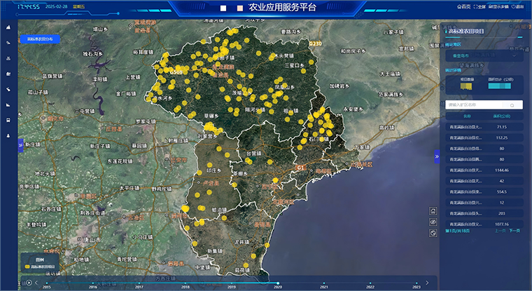 High-Standard Farmland Management High-Standard Farmland Management