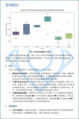 Green Energy Power Generation Forecasting(b) Green Energy Power Generation Forecasting(b)
