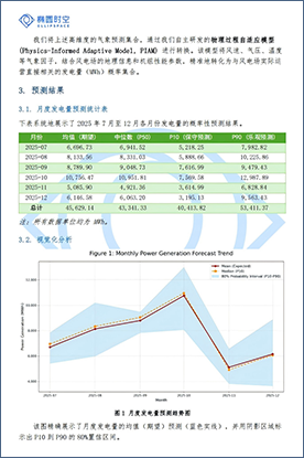 Green Energy Power Generation Forecasting(a) Green Energy Power Generation Forecasting(a)