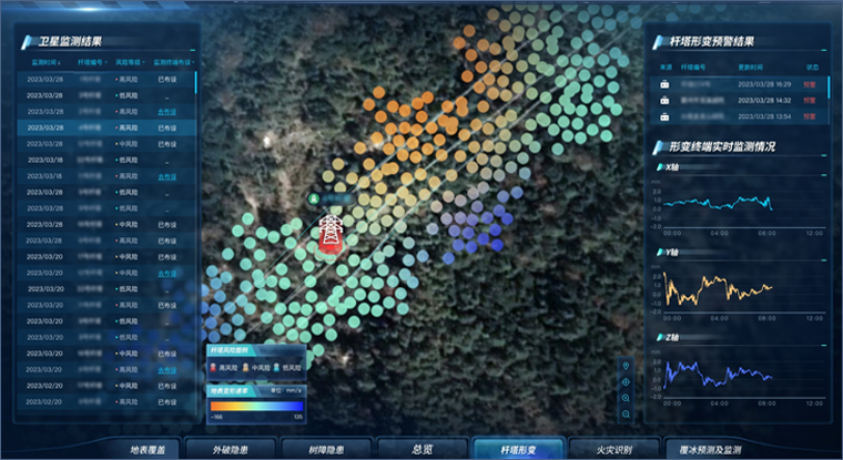 Power Grid Supervision Power Grid Supervision