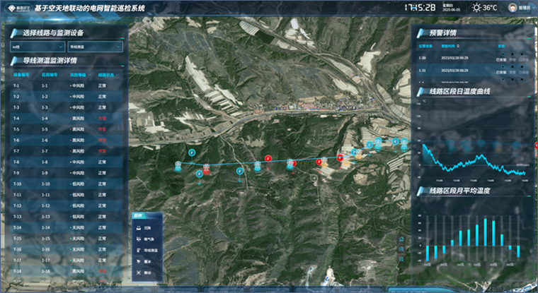 Power Grid Supervision Power Grid Supervision