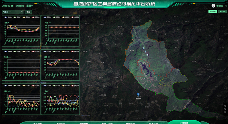 Dynamic Monitoring and Supervision of Nature Reserves Dynamic Monitoring and Supervision of Nature Reserves