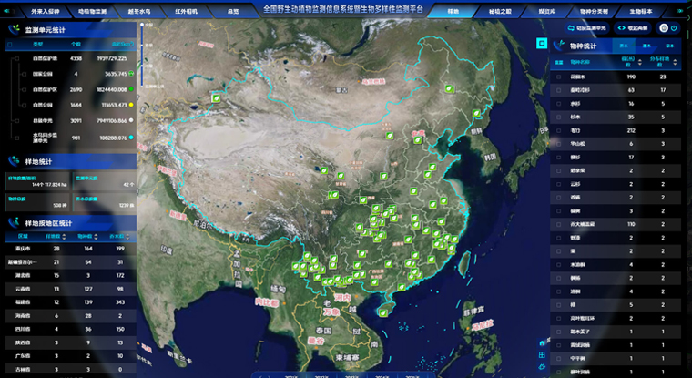 Survey and Supervision of Forest and Grassland Resources Survey and Supervision of Forest and Grassland Resources