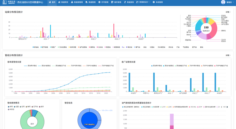 Dynamic Monitoring and Supervision of Energy Extraction Dynamic Monitoring and Supervision of Energy Extraction