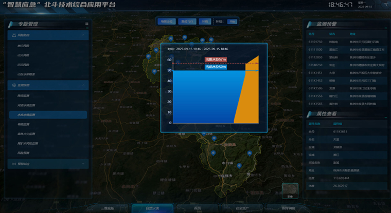 Dynamic Monitoring and Sensing of Disaster Risks Dynamic Monitoring and Sensing of Disaster Risks