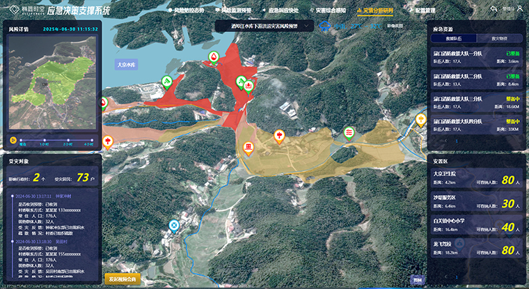 Intelligent Analysis and Sensing of Disaster Situation Development Intelligent Analysis and Sensing of Disaster Situation Development